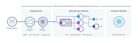 Source: VMworld 2021 – Innovations in Better Securing Modern Applications